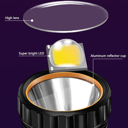 Solar LED Flashlight with Power Bank